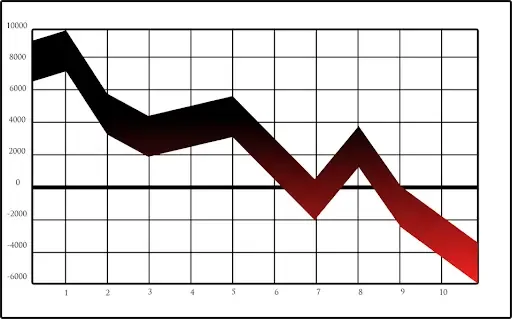 Picture of a graph showing a line going down
